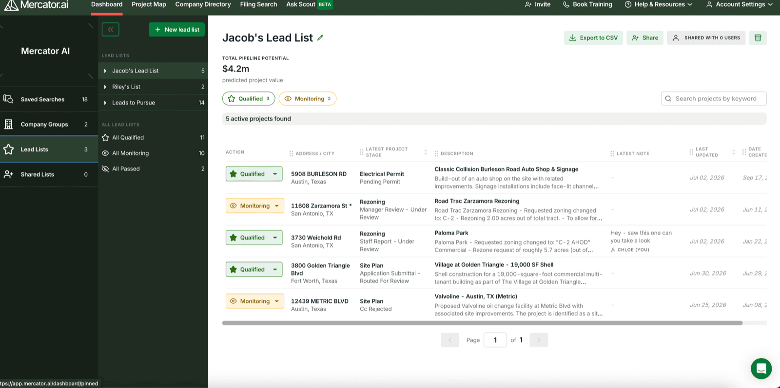 Mercator.ai qualified lead list